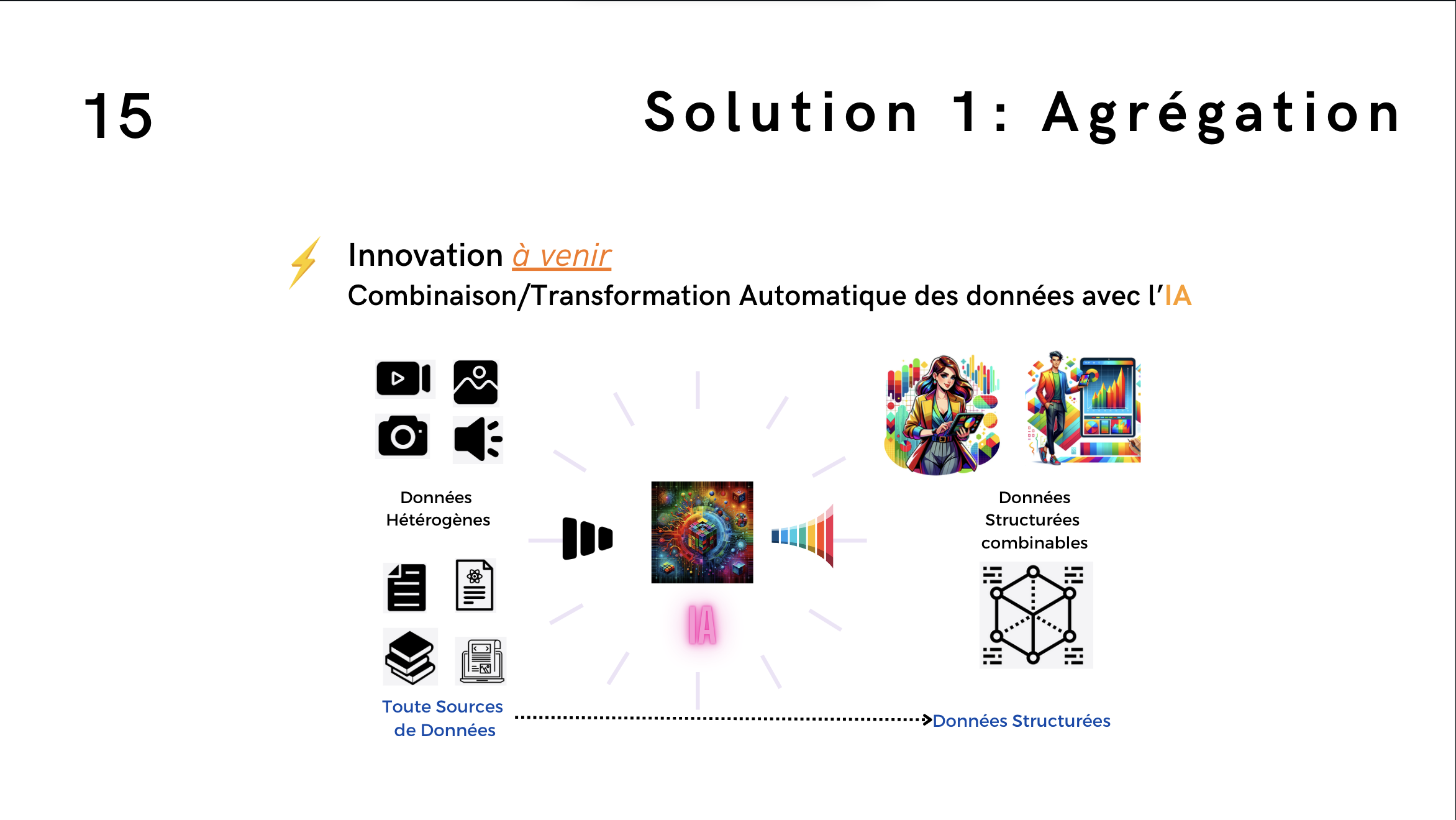 ✨ CV intelligent propulsé à l'IA