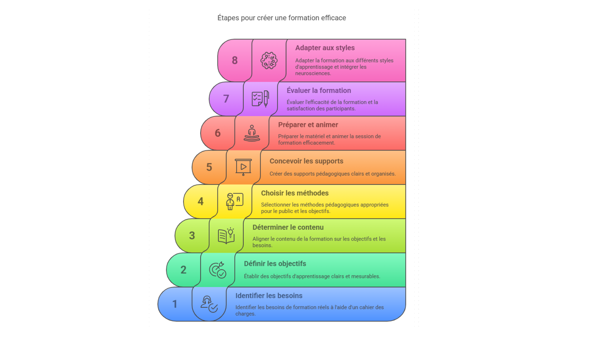 🎓  Formation Formateurs 4.0 ( fonderie )