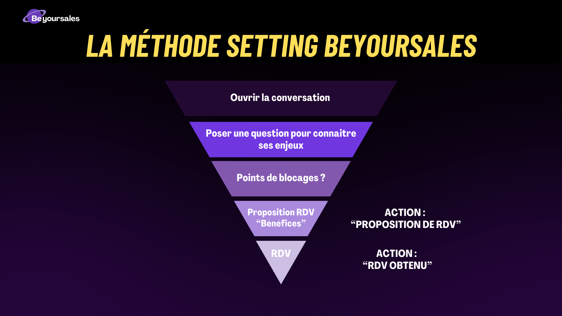 💼 LeadPilot IA – Pilotage prospection avec data et IA