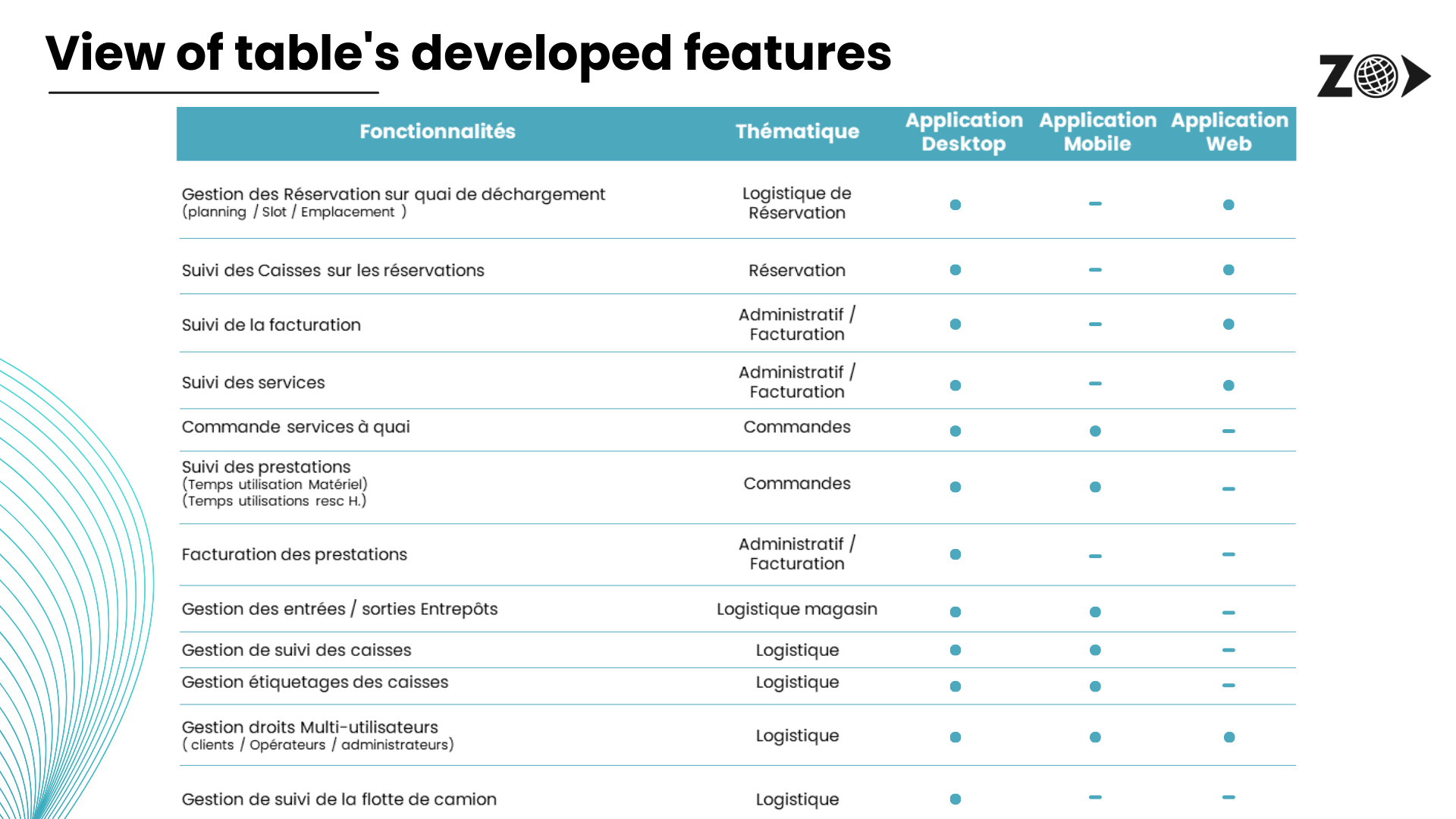 🚚 Suite logicielle de gestion Logistique