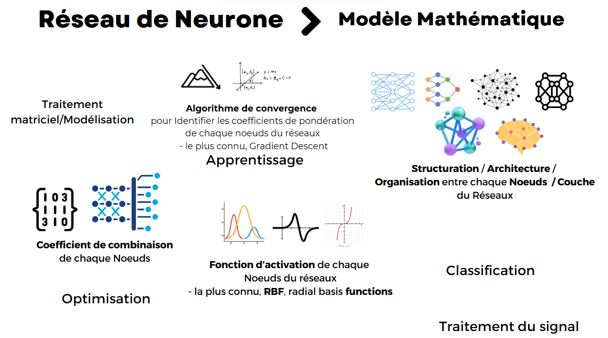 📚 Formation de 300 Personnes en IA (2024)