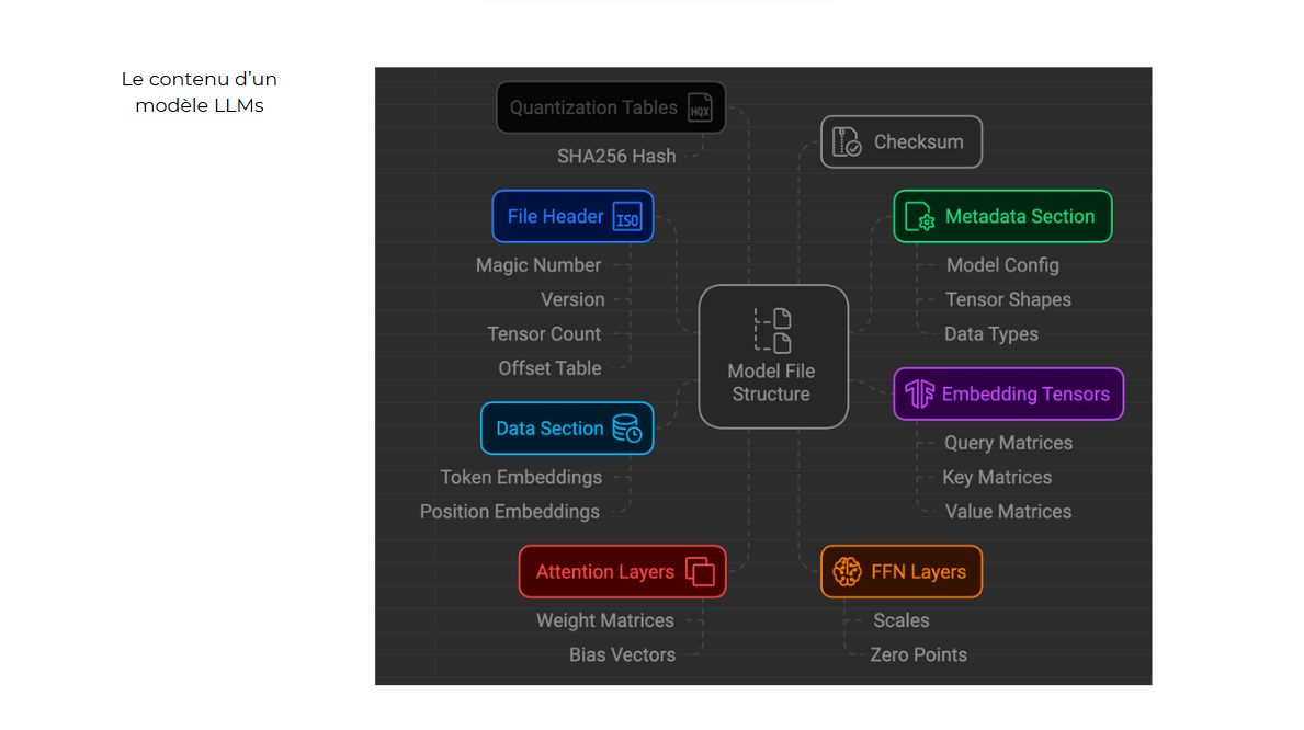 📚 Formation de 300 Personnes en IA (2024)