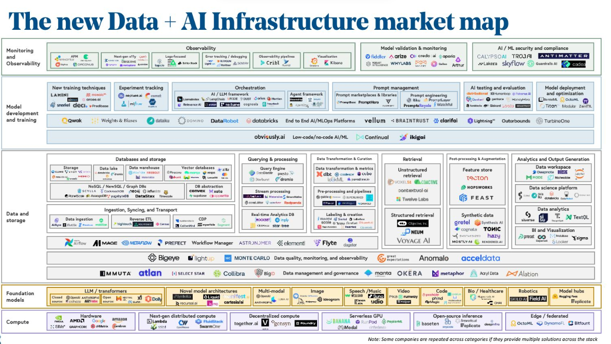 📚 Formation de 300 Personnes en IA (2024)