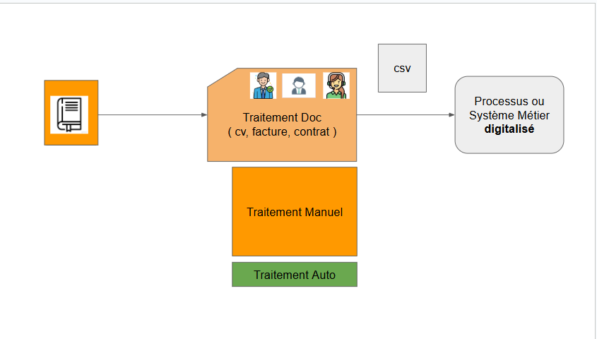 🚀 Projet Comparaison Intelligente de Documents PDF basé sur l'IA