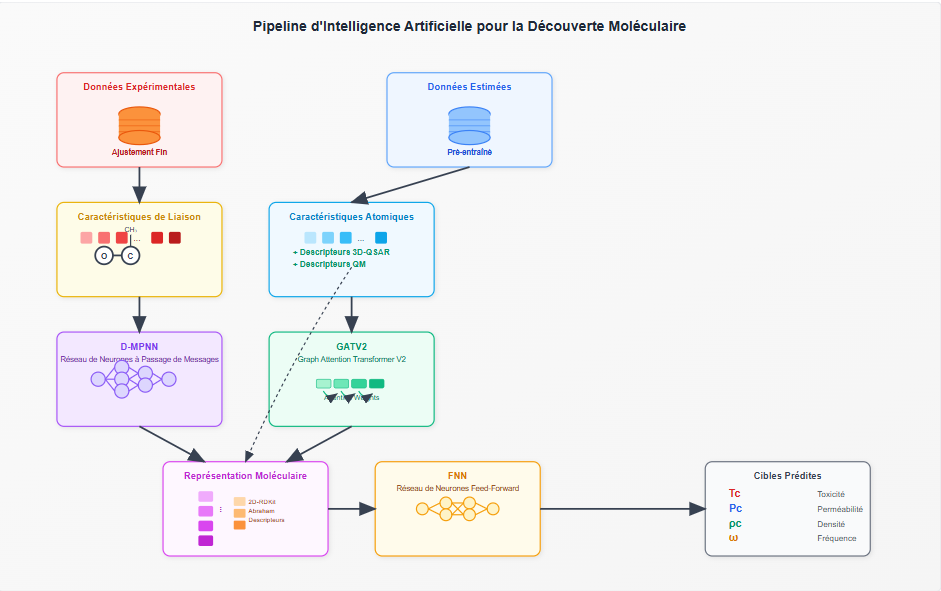🏭  Conseil stratégique IA pour startup en ingénierie fluidique