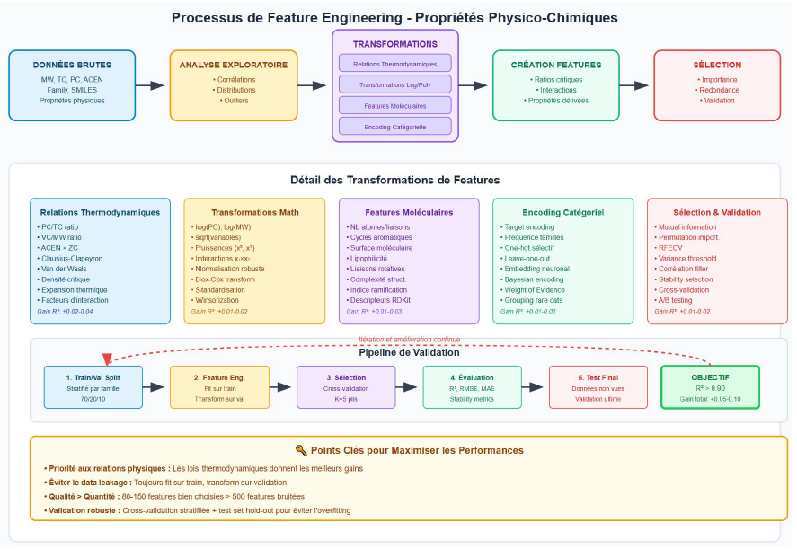 🏭  Conseil stratégique IA pour startup en ingénierie fluidique
