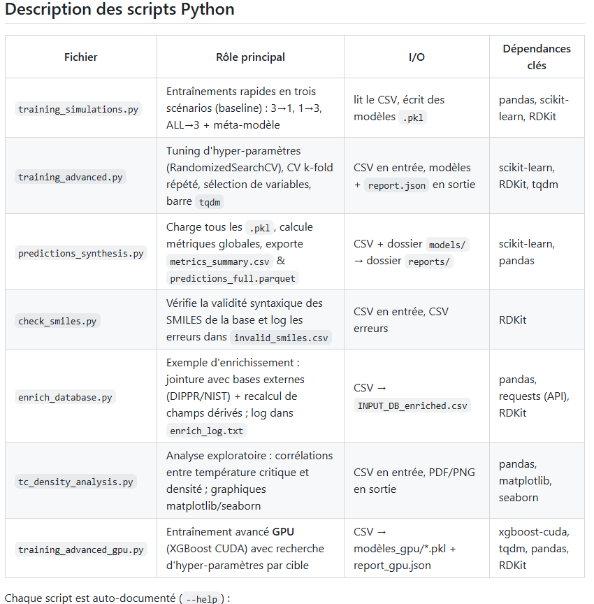 🏭  Conseil stratégique IA pour startup en ingénierie fluidique